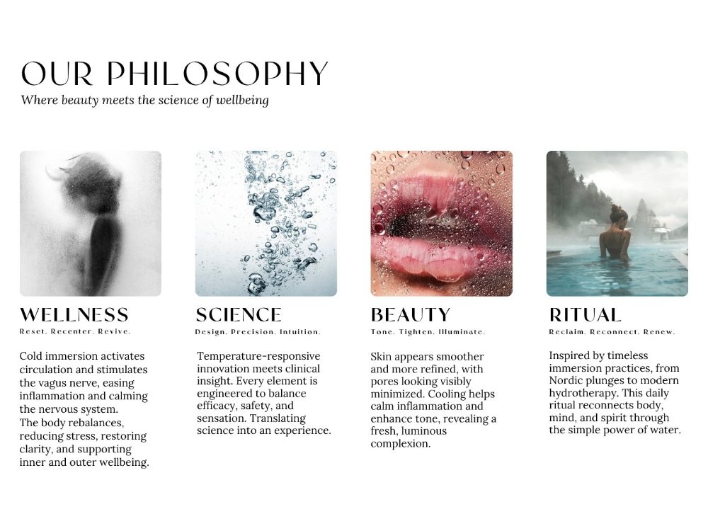 Brand philosophy page for an ice facial line, four images labeled wellness, science, beauty and ritual